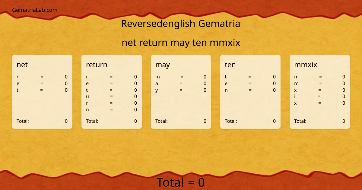 net return may ten mmxix in reversedenglish Gematria
